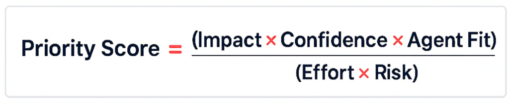 Midnight Flow Priority Score formula showing why to choose automation agency with strategic methodology: Impact times Confidence times Agent Fit divided by Effort times Risk for prioritizing projects