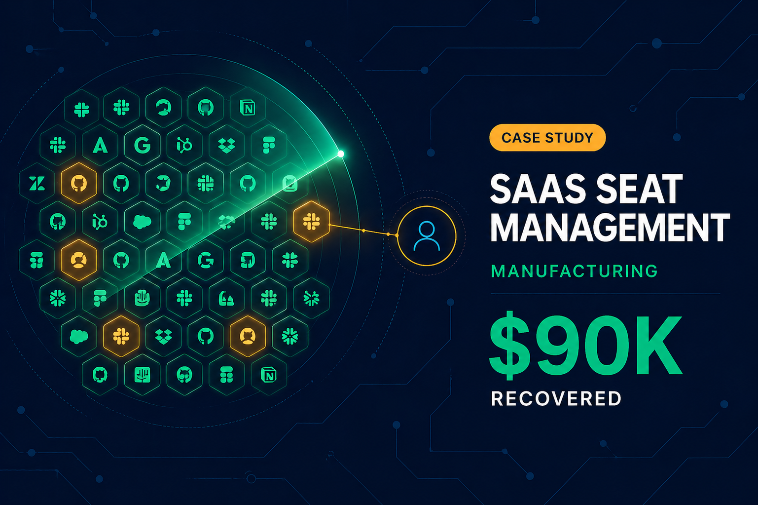 How a 1,000-Person Manufacturer Recovered $90K in Wasted SaaS Spend